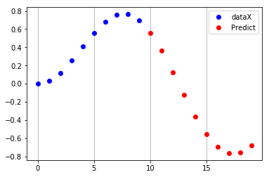 Scatter plot with ten blue input points rising through the wave followed by ten red target points falling into a trough.