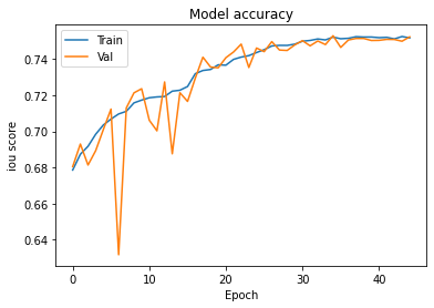 Model 19 training and validation soft-IoU curves.